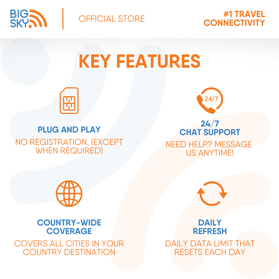 HONG KONG Snappy Travel SIM - 1GB to 3GB PER DAY